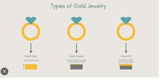 types of jewelry