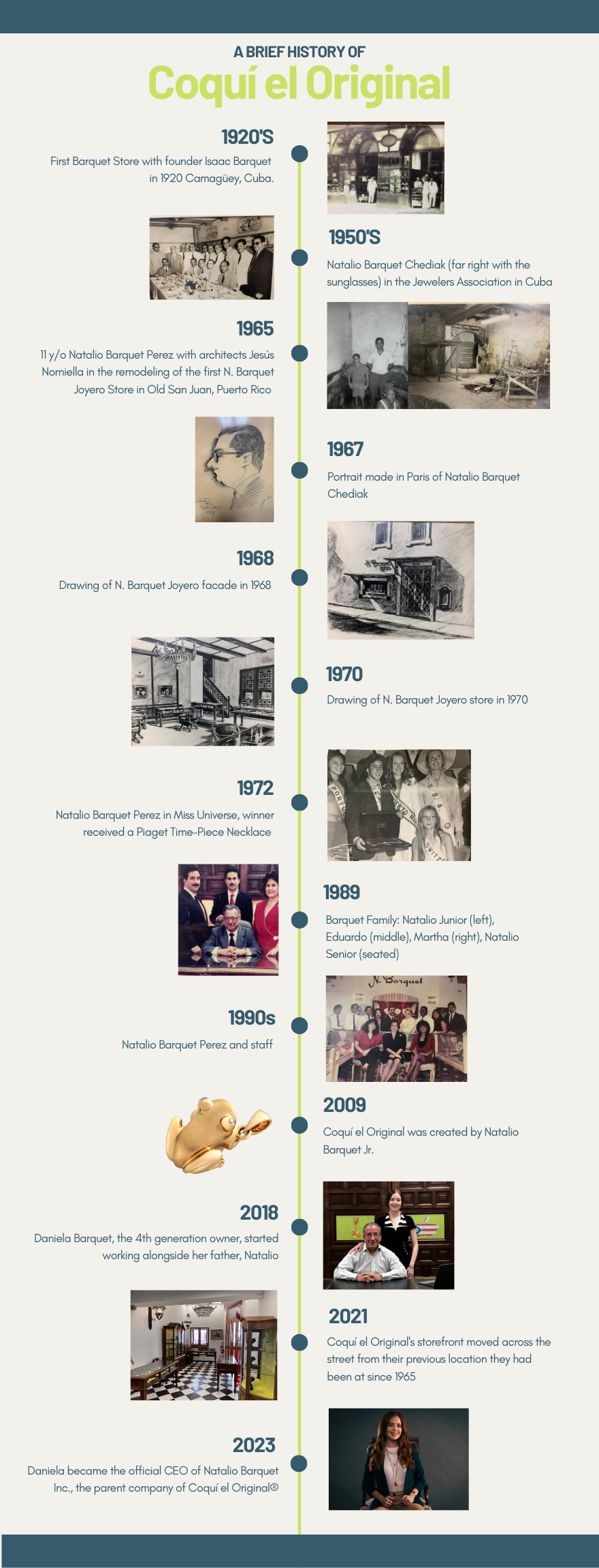 coqui el originals history and timeline